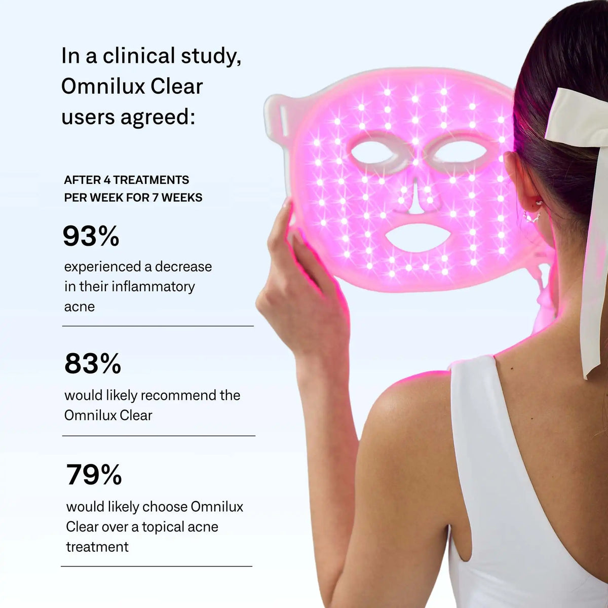 Woman using a LED face mask with clinical study results displayed.